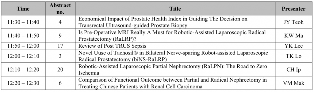 Oral (Free Paper) Session II: Uro-Oncology: Prostate & Kidney