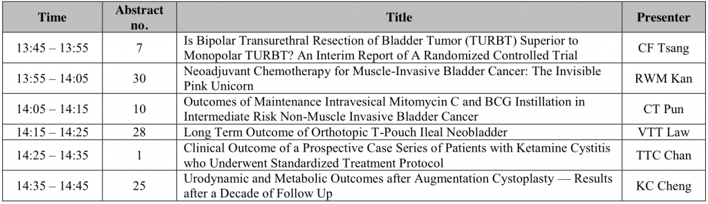 Oral (free paper) session III: Bladder