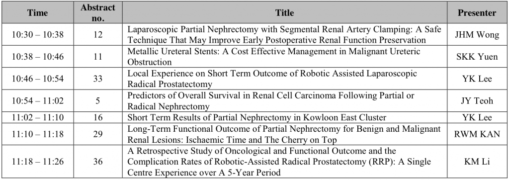 Moderated Poster (Free Paper) Session I: Uro-oncology