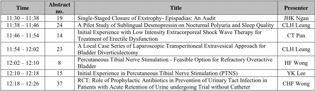 Moderated Poster (Free Paper) Session II: Lower Urinary Tract